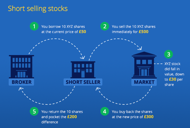 Source Forex